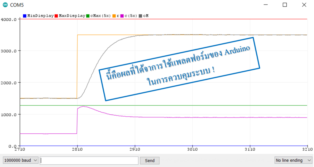 PID control with Arduino platform